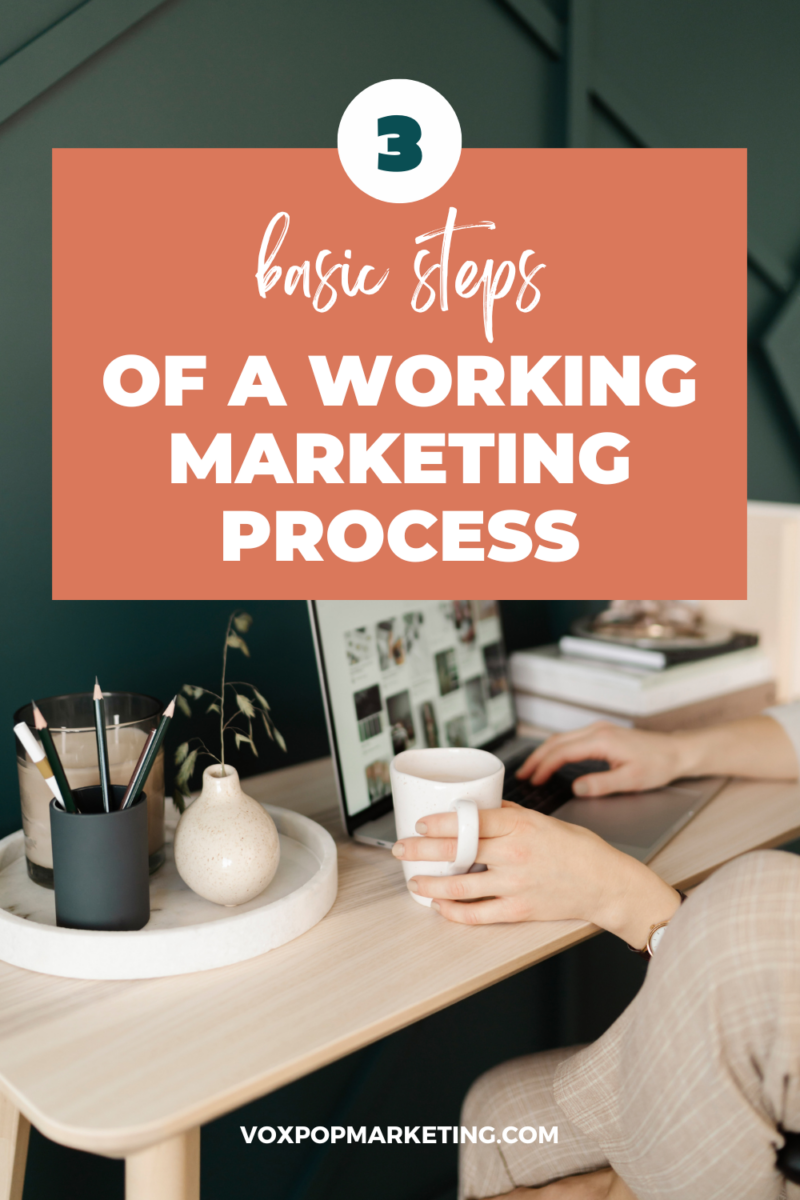 steps of a marketing process