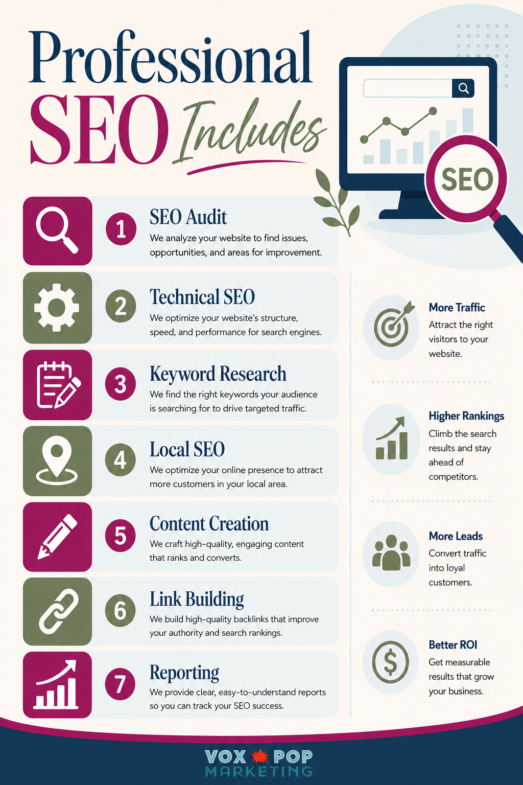Professional SEO includes these services