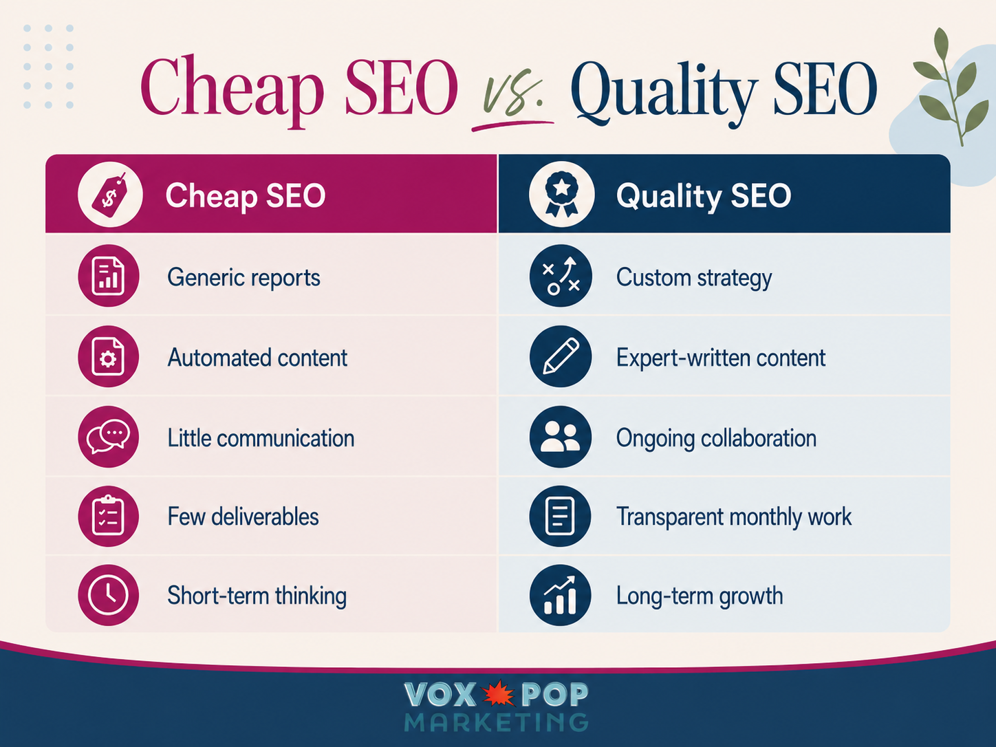 Cheap SEO vs quality SEO comparison table