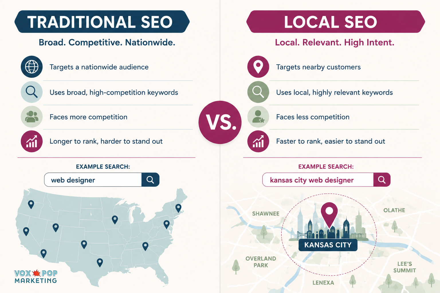 What Is Local SEO and Why It Matters for Kansas City Businesses