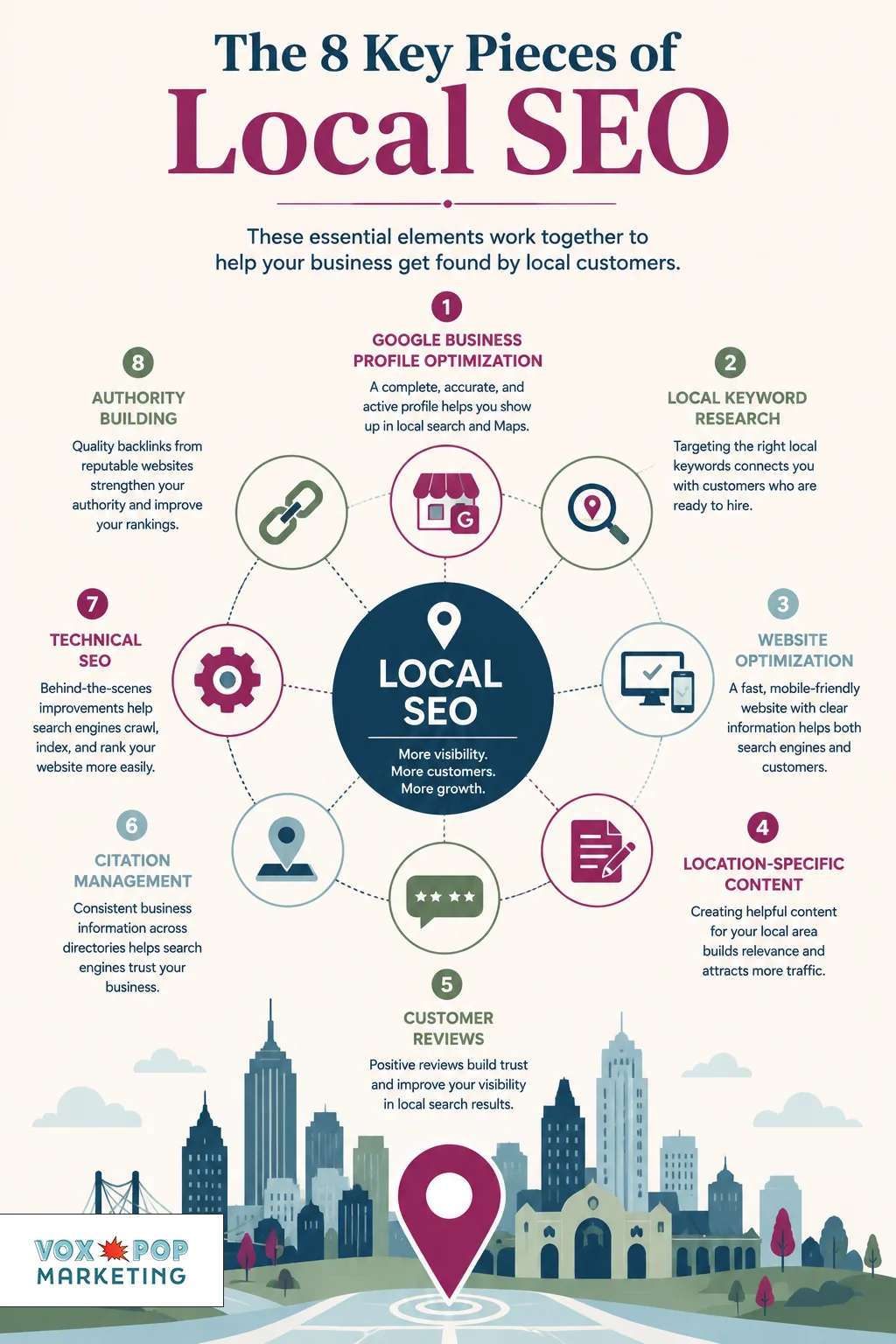 Components of local SEO