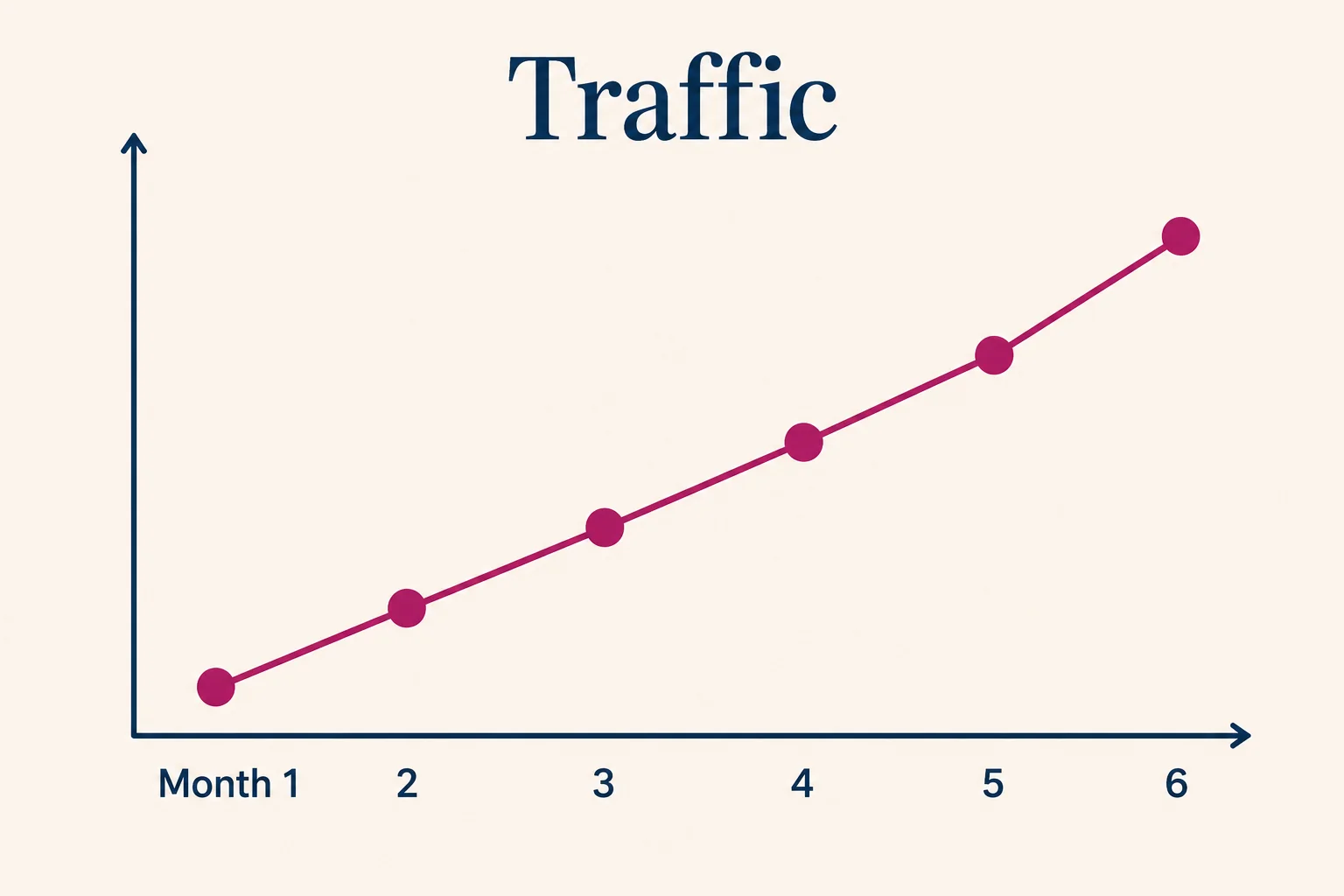 SEO visibility timeline chart