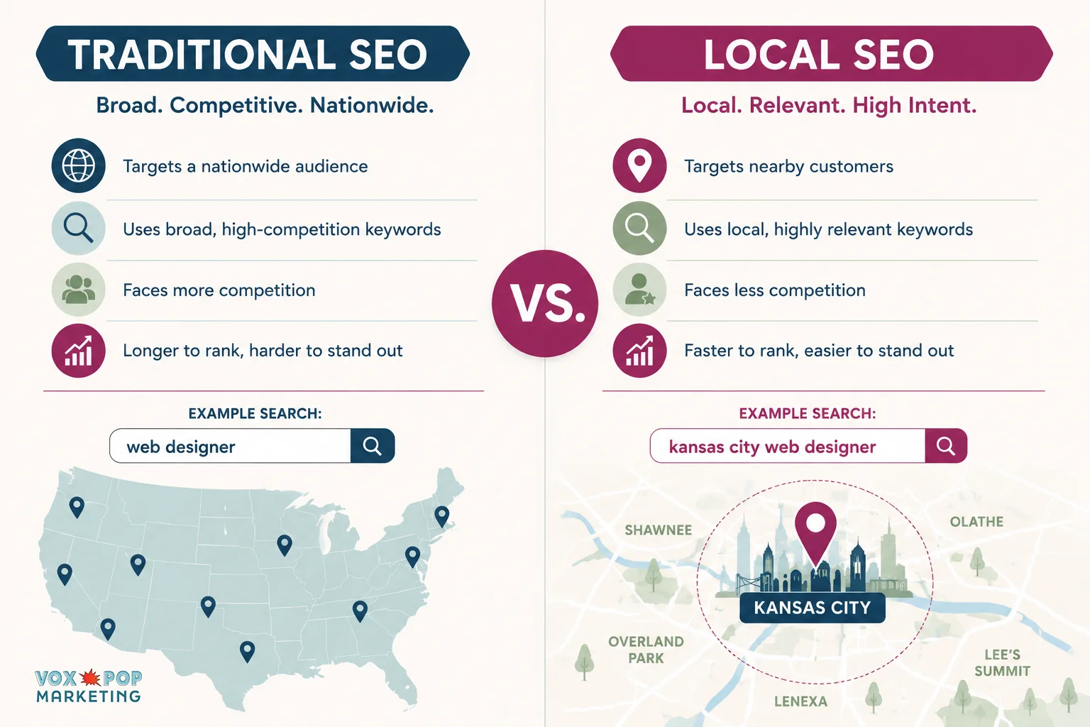 What Is Local SEO and Why It Matters for Kansas City Businesses