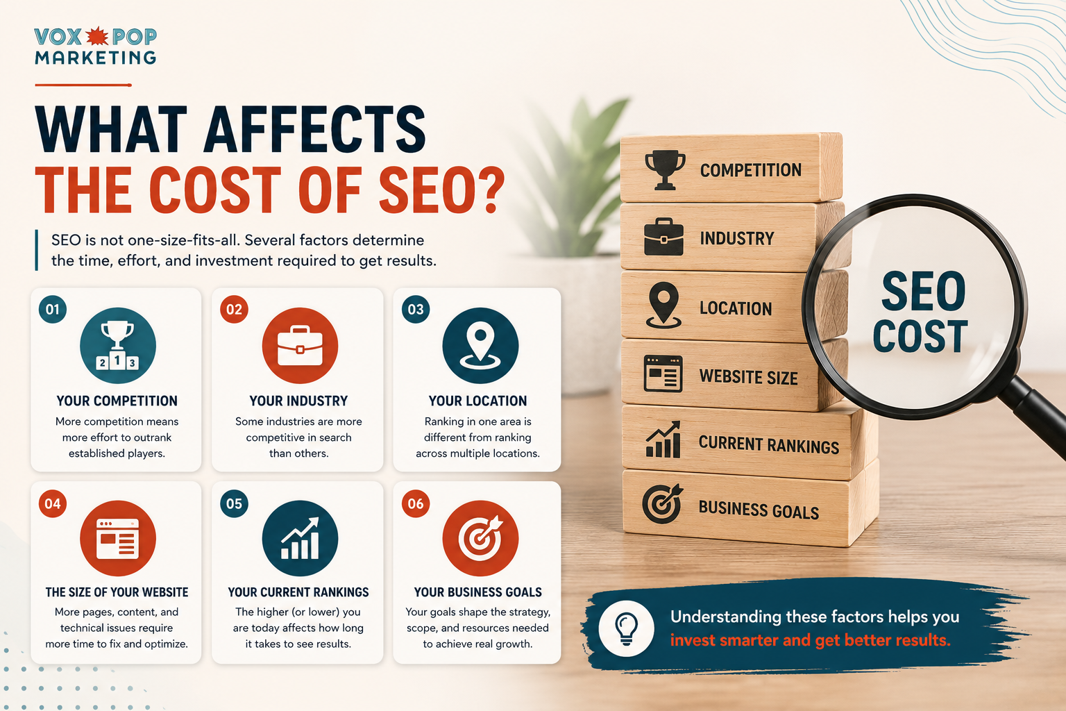 How much SEO costs for a small business