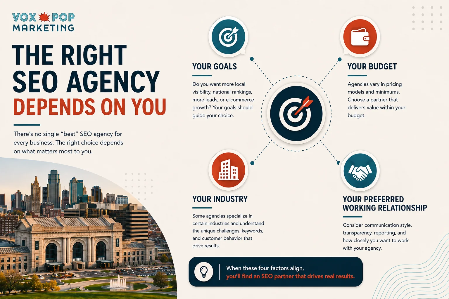 The right SEO agency depends on your goals, budget, industry and working style